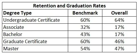 Degrees awarded in 2021 by degree level and student type